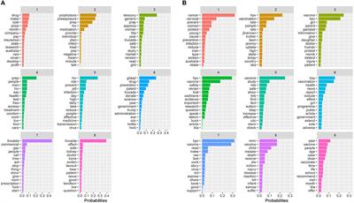 A comparison of three methods to determine the subject matter in textual data